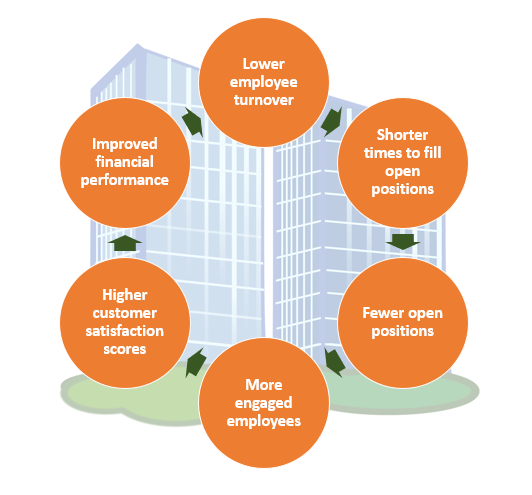 企业文化(放公司简介下-Company profile）.png